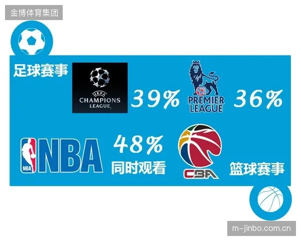 尼尔森报告揭示：体育赞助的购买意向转化率平均高出传统广告10个百分点